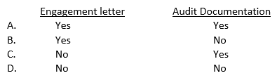 A successor auditor should request the new client to authorize the predecessor auditor to allow a review of the predecessor's:   A)  Option A B)  Option B C)  Option C D)  Option D
