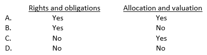 After making inquiries about credit granting policies, an auditor selects a sample of sales transactions and examines evidence of credit approval. This test of controls most likely supports management's financial statement assertion(s)  of:   A)  Option A B)  Option B C)  Option C D)  Option D
