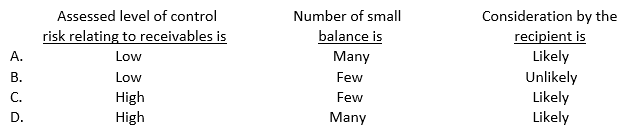 The negative request form of accounts receivable confirmation is useful particularly when the:   A)  Option A B)  Option B C)  Option C D)  Option D