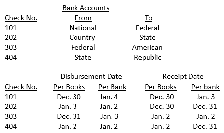 The information below was taken from the bank transfer schedule prepared during the audit of Fox Co.'s financial statements for the year ended December 31, 20X1. Assume all checks are dated and issued on December 30, 20X1.   Which of the following checks might indicate kiting? A)  #101 and #303. B)  #202 and #404. C)  #101 and #404. D)  #202 and #303.