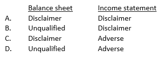 Park, CPA, was engaged to audit the financial statements of Tech Co., a new client, for the year ended December 31, 20X3. Park obtained sufficient audit evidence for all of Tech's financial statement items except Tech's opening inventory. Due to inadequate financial records, Park could not verify Tech's January 1, 20X3, inventory balances. Park's opinion on Tech's 20X3 financial statements most likely will be:   A)  Option A B)  Option B C)  Option C D)  Option D