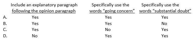 Green, CPA, concludes that there is substantial doubt about JKL Co.'s ability to continue as a going concern. If JKL's financial statements adequately disclose its financial difficulties, Green's auditor's report should:   A)  Option A B)  Option B C)  Option C D)  Option D
