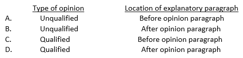 How does an auditor make the following representations when issuing the standard auditor's report on comparative financial statements?   A)  Option A B)  Option B C)  Option C D)  Option D