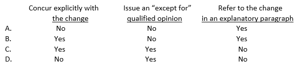 When there has been a change in accounting principle that materially affects the comparability of the comparative financial statements presented and the auditor concurs with the change, the auditor should:   A)  Option A B)  Option B C)  Option C D)  Option D