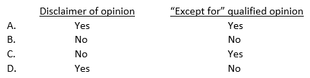 An auditor concludes that there is substantial doubt about an entity's ability to continue as a going concern for a reasonable period of time. If the entity's disclosures concerning this matter are adequate, the audit report may include a(an) :   A)  Option A B)  Option B C)  Option C D)  Option D