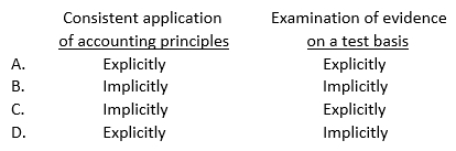 Does an auditor make the following representations explicitly or implicitly when issuing the standard auditor's report on comparative financial statements?   A)  Option A B)  Option B C)  Option C D)  Option D