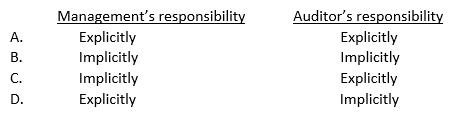 How are management's responsibility and the auditor's responsibility represented in the standard auditor's report?   A)  Option A B)  Option B C)  Option C D)  Option D