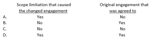An accountant who had begun an audit of the financial statements of a nonissuer was asked to change the engagement to a review because of a restriction on the scope of the audit. If there is reasonable justification for the change, the accountant's review report should include reference to the:   A)  Option A B)  Option B C)  Option C D)  Option D
