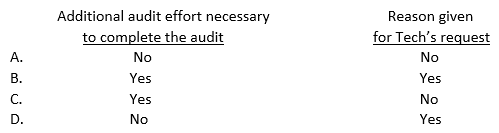 Davis, CPA, accepted an engagement to audit the financial statements of Tech Resources, a nonissuer. Before the completion of the audit, Tech requested Davis to change the engagement to a compilation of financial statements. Before Davis agrees to change the engagement, Davis is required to consider the:   A)  Option A B)  Option B C)  Option C D)  Option D