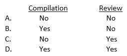 May an accountant accept an engagement to compile or review the financial statements of a not-for-profit entity if the accountant is unfamiliar with the specialized industry accounting principles, but plans to obtain the required level of knowledge before compiling or reviewing the financial statements?   A)  Option A B)  Option B C)  Option C D)  Option D