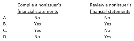 An accountant should perform analytical procedures during an engagement to:   A)  Option A B)  Option B C)  Option C D)  Option D