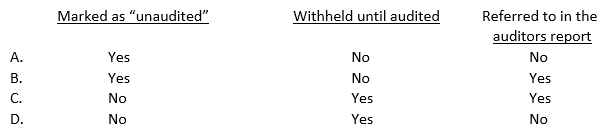 When unaudited financial statements are presented in comparative form with audited financial statements in a document filed with the Securities and Exchange Commission, such statements should be:   A)  Option A B)  Option B C)  Option C D)  Option D