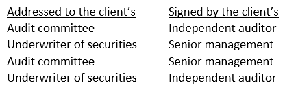 Comfort letters ordinarily are:   A)  Option A B)  Option B C)  Option C D)  Option D