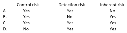 Which of the following risks may be assessed in nonquantitative terms?   A)  Option A B)  Option B C)  Option C D)  Option D