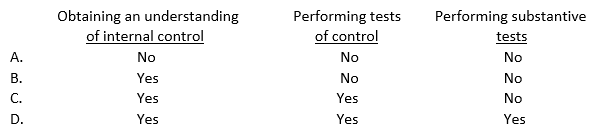 During an audit an internal auditor may provide direct assistance to an independent CPA in:   A)  Option A B)  Option B C)  Option C D)  Option D