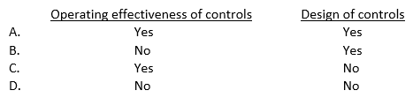 In obtaining an understanding of an entity's internal control, an auditor is required to obtain knowledge about the:   A)  Option A B)  Option B C)  Option C D)  Option D
