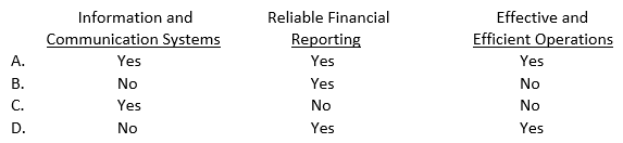 Objectives of an entity include:   A)  Option A B)  Option B C)  Option C D)  Option D