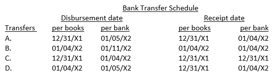 Which of the following cash transfers results in a misstatement of cash at December 31, 20X1?   A)  Option A B)  Option B C)  Option C D)  Option D