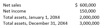 The following data pertain to Cowl, Inc., for the year ended December 31, 20X4:   What was Cowl's rate of return on assets for 20X4? A)  5% B)  6% C)  20% D)  24%