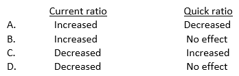 At December 30, 20X3, Vida Co. had cash of $200,000, a current ratio of 1.5:1 and a quick ratio of .5:1. On December 31, 20X3, all cash was used to reduce accounts payable. How did these cash payments affect the ratios?   A)  Option A B)  Option B C)  Option C D)  Option D