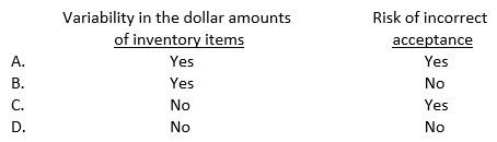 An auditor is determining the sample size for an inventory observation using mean-per-unit estimation, which is a variables sampling plan. To calculate the required sample size, the auditor usually determines the:   A)  Option A B)  Option B C)  Option C D)  Option D