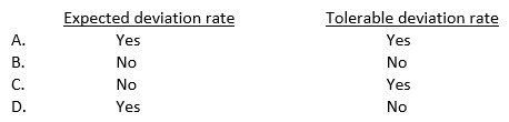 Which of the following factors is (are)  considered in determining the sample size for a test of controls?   A)  Option A B)  Option B C)  Option C D)  Option D