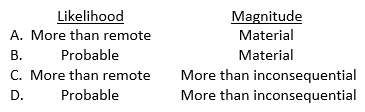 For a nonissuer, a control deficiency would be considered a significant deficiency when the likelihood and magnitude of potential financial statement misstatements are:   A)  Option A B)  Option B C)  Option C D)  Option D