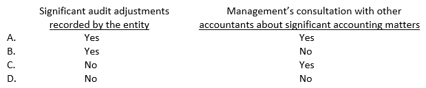 Should an auditor communicate the following matters to those charged with governance of a public entity?   A)  Option A B)  Option B C)  Option C D)  Option D