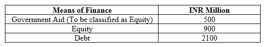 <strong>Case Facts as on March 31, 2012 Mark Construction Company (MCC) has bagged a contract for construction of a large dam and hydro power project on river Shivna in Madhya Pradesh (MP). The project is also of relevance from the irrigation perspective due to its location and as per the agreement MCC will have to undertake construction of web of canals, approach road to dam, power house and other ancillary units. MCC is promoted by Mr. Thomas Mark, who is a MP from the ruling party which recently formed government in MP. Historically, MCC has been engaged into construction of rural roads, small bridges and railway platforms on contract basis for the Government. MCC will have a separate special purpose vehicle (SPV) floated for this venture. The hydro power project comes under the public private partnership scheme of the Government of MP, where in the private partner builds owns operates and transfers (BOOT) the hydro power plant. The detailed terms of the hydro power project agreement are as follows: 1) The construction of the dam, canals and hydro power plant shall be undertaken by the contractor. The Government of MP will have to acquire land which will submerge on construction of dam and shall rehabilitate the owners of land. 2) MCC shall have right to operate the hydro power project from date of commencement of commercial operations (DCCO) for a period of 20 years and shall transfer the project to Government thereafter. Further, SPV shall be tax exempt for a period of five years from DCCO i.e. FY17-FY21. 3)The power project is of 600 megawatts (MW) shall comprise 4 units of 150 MW each. The estimated cost of project is about INR3, 500 Million to be spent over a period of 4 year(s) the project is estimated to be commercially operational by April 1, 2016 with two units operational om same day and one unit each will be operational on April 1, 2017 and April 1, 2018. 4)Means of finance: Means of Finance INR Million Government Aid (To be classified as Equity) 500Equity 900 Debt 2100 5)Amount if expenditure estimated in various years is as follows: Debt shall bear a fixed rate of interest of 10% and all interest till DCCO shall be added to the principal. The expected principal along with capitalized interest is expected to be INR2, 400 Million (i.e.INR2100 Million debt plus INR300 Million capitalized interest). The repayment of the same shall be in 12 equated annual installments starting from FY17. Brief projections for the period of FY17 to FY21 are given below: Developments as on March 31, 2015 The project manager for the SPV made following comments at a press conferee on March 31, 2015: As you all are aware, we were running bang on schedule till we last met on December 21, 2014.From today we are just left with one more year to complete the project in time. However, the flash floods which struck our dam site on this March 15, 2015 have created havoc in the region. I shall not point out the loss of lives in the region as you all are well aware of those. Our project has also been badly hit due to the same and we have been assessing the damage over the last one week. After analyzing damage, we have made changes in project schedule. Now we will be making only one unit of 150 MW operational on April 1, 2016 and 1 unit each will be added in each of subsequent year(s). Development as on September 30, 2015 Post the flash floods, lot of environmentalists started raising issues of changes in environment due to construction of large number of dams. A few Public Interest Litigations (PILs) have been filed in various courts. Honorable High Court of MP on September 27, 2015, banned construction of any dams in the region and banned permissions for new dams till next hearing scheduled on November 30, 201 5)MCC in its press release has indicated that they will apply to the higher court on the matter. On receiving the credit proposal, the banker informed the company that in FY17 the DSCR is below unity, which is not acceptable to bank. Which of the following is correct?</strong> A) Had the cash accruals be more by INR50 Million, DSCR would have been unity. SPV can provide an implicit credit enhancement for the same from MCC. B) Had the cash accruals be more by INR8 Million, DSCR would have been unity. SPV can provide an implicit credit enhancement for the same from MCC. C) Had the cash accruals be more by INR8 Million, DSCR would have been unity, SPV can provide an explicit credit enhancement for the same from MCC. D) Had the cash accruals be more by INR12 Million, DSCR would have been unity. SPV can provide an explicit credit enhancement for the same from MCC.