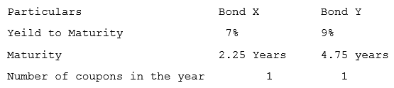 <strong>Mr. A shares details of two bonds as follows: Determine the interpolated spread for Bond X and Bond Y?</strong> A) Bond X: 80 bps Bond Y: Negative B) Bond X: 35 bps Bond Y: 5 bps C) Bond X: 65 bps Bond Y: Nil D) Bond X: 20 bps Bond Y: 20 bps