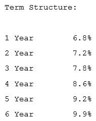 <strong>Mr. A shares details of two bonds as follows: Determine the interpolated spread for Bond X and Bond Y?</strong> A) Bond X: 80 bps Bond Y: Negative B) Bond X: 35 bps Bond Y: 5 bps C) Bond X: 65 bps Bond Y: Nil D) Bond X: 20 bps Bond Y: 20 bps