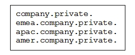 DNS name resolution must be provided for services in the following four zones:   The contents of these zones is not considered sensitive, however, the zones only need to be used by services hosted in these VPCs, one per geographic region. Each VPC should resolve the names in all zones. How can you use Amazon route 53 to meet these requirements? A)  Create a Route 53 Private Hosted Zone for each of the four zones and associate them with the three VPCs. B)  Create a single Route 53 Private Hosted Zone for the zone company.private. and associate it with the three VPCs. Create a single Route 53 Private Hosted Zone for the zone company.private. and associate it with the three VPCs. C)  Create a Route Public 53 Hosted Zone for each of the four zones and configure the VPC DNS Resolver to forward D)  Create a single Route 53 Public Hosted Zone for the zone company.private. and configure the VPC DNS Resolver to forward Create a single Route 53 Public Hosted Zone for the zone company.private. and configure the VPC DNS Resolver to forward