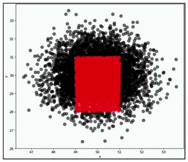 A company wants to classify user behavior as either fraudulent or normal. Based on internal research, a machine learning specialist will build a binary classifier based on two features: age of account, denoted by x, and transaction month, denoted by y. The class distributions are illustrated in the provided figure. The positive class is portrayed in red, while the negative class is portrayed in black.   Which model would have the HIGHEST accuracy? A)  Linear support vector machine (SVM)  B)  Decision tree C)  Support vector machine (SVM)  with a radial basis function kernel D)  Single perceptron with a Tanh activation function
