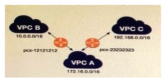 A company has multiple VPCs in their account that are peered, as shown in the diagram. A Security Engineer wants to perform penetration tests of the Amazon EC2 instances in all three VPCs. How can this be accomplished? (Choose two.)    A)  Deploy a pre-authorized scanning engine from the AWS Marketplace into VPC B, and use it to scan instances in all three VPCs. Do not complete the penetration test request form. B)  Deploy a pre-authorized scanning engine from the Marketplace into each VPC, and scan instances in each VPC from the scanning engine in that VPC. Do not complete the penetration test request form. C)  Create a VPN connection from the data center to VPC A. Use an on-premises scanning engine to scan the instances in all three VPCs. Complete the penetration test request form for all three VPCs. D)  Create a VPN connection from the data center to each of the three VPCs. Use an on-premises scanning engine to scan the instances in each VPC. Do not complete the penetration test request form. E)  Create a VPN connection from the data center to each of the three VPCs. Use an on-premises scanning engine to scan the instances in each VPC. Complete the penetration test request form for all three VPCs.
