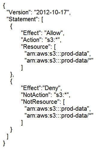 The following AWS Identity and Access Management (IAM)  customer managed policy has been attached to an IAM user:   Which statement describes the access that this policy provides to the user? A)  The policy grants access to all Amazon S3 actions, including all actions in the prod-data S3 bucket B)  This policy denies access to all Amazon S3 actions, excluding all actions in the prod-data S3 bucket C)  This policy denies access to the Amazon S3 bucket and objects not having prod-data in the bucket name D)  This policy grants access to all Amazon S3 actions in the prod-data S3 bucket, but explicitly denies access to all other AWS services
