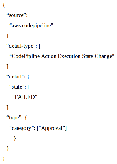 A company is implementing AWS CodePipeline to automate its testing process. The company wants to be notified when the execution state fails and used the following custom event pattern in Amazon CloudWatch:   Which type of events will match this event pattern? A)  Failed deploy and build actions across all the pipelines. B)  All rejected or failed approval actions across all the pipelines. C)  All the events across all pipelines. D)  Approval actions across all the pipelines.