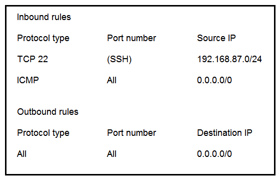 A sysops administrator is managing an application on AWS that uses Amazon EC2 instances and Amazon Aurora MySQL. The EC2 instances and Aurora instances are in two different subnets. The application servers running in EC2 cannot connect to the Aurora database. The EC2 subnet is 192.168.87.0/24 and has a security group named sg-123456 with the following configuration.   The Aurora subnet is 192.168.88.0/24 and has a security group named sg-abcdef with the following configuration.   Which action should the sysops administrator take to allow the EC2 instances to connect to the Aurora database? A)  In the inbound rules table of the Aurora security group, add an inbound TCP rule with the MySQL port and sg-123456 as the traffic source. B)  In the inbound rules table of the EC2 security group, add an inbound TCP rule with the MySQL port and 192.168.88.0/24 as the traffic source. C)  In the outbound rules table of the Aurora security group, add an outbound TCP rule with the MySQL port and 192.168.87.0/24 as the destination. D)  In the outbound rules table of the EC2 security group, add an outbound TCP rule with the MySQL port and sg-abcdef as the destination.