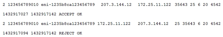 A company is migrating its exchange server from its on-premises location to a VPC in the AWS Cloud. Users working from home connect using a secure, encrypted channel over the internet to the exchange server. However, after the migration to AWS, users are having trouble receiving email. The VPC flow log records display the following.   What is the root cause of the problem? A)  SMTP traffic from the network interface was blocked by an outbound network ACL. B)  SMTP traffic from the network interface was blocked by an outbound security group. C)  SMTP traffic to the network interface was blocked by an inbound network ACL. D)  SMTP traffic to the network interface was blocked by an inbound security group.