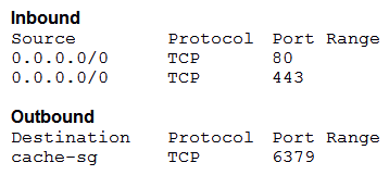 A SysOps administrator recently launched an application consisting of web servers running on Amazon EC2 instances, an Amazon ElastiCache cluster communicating on port 6379, and an Amazon RDS for PostgreSQL DB instance communicating on port 5432. The web servers are in the security group web-sg, the ElastiCache cluster is in the security group cache-sg, and the DB instance is in the security group database-sg. The application fails on start, with the error message  Unable to connect to the database . The rules in web-sg are as follows.   Which change should the SysOps administrator make to web-sg to correct the issue without compromising security? A)  Add a new inbound rule: database-sg TCP 5432 B)  Add a new outbound rule: C)  0.0.0.0/0 All Traffic 0-65535 D)  Change the outbound rule to: cache-sg TCP 5432