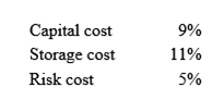 The question below is based on the following cost information:   What is the carrying cost? A)  14% B)  16% C)  20% D)  25%
