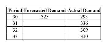 The question below is based on the following information:   What is the forecast for period 34 if a simple three-period moving average is used? A)  312 B)  313 C)  318 D)  325