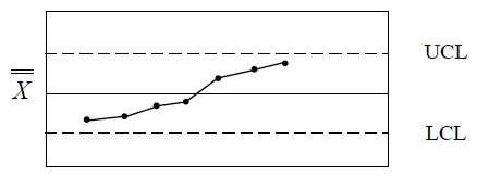   The process information shown in the graph above is indicative of a A)  cycle B)  run C)  trend D)  shift
