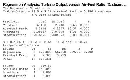 Which statement(s)  are incorrect for the Regression Analysis shown here? (Note: There are 2 correct answers) .   A)  The air-fuel ratio explains most of the TurbineOutput variation B)  The Regression explains over 98% of the process variation C)  This Multiple Linear Regression has three statistically significant independent variables D)  If the air-fuel ratio increases by 1, the TurbineOutput more than triples E)  The SteamExitTemp explains the most variation of the TurbineOutput
