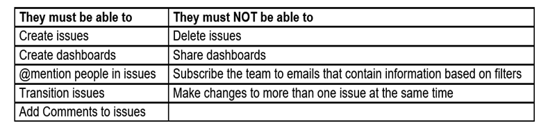 Contractors will begin using your Jira instance. You receive the following requirements for them:   How should you manage global permissions for the contractors user group? A)  Grant them the Browse Users permission. B)  Grant them the Bulk Change permission. C)  Grant them the Jira System Administrators permission. D)  Grant them the Manage Group Filter Subscriptions permission. E)  Grant them the Create Shared Objects permission.