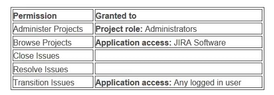 View the extract of a Jira Software Scrum project's permission scheme shown.   The project uses a simplified workflow. Who can drag and drop issues to the Closed column on the board? A)  only the board administrator B)  any user with Jira Software application access C)  nobody D)  any logged in user E)  only members of the Administrators project role