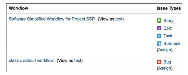 Analyze the workflow scheme for the SSP project shown below:   Which change would require an update to the workflow scheme? A)  Task and Story need different screens when they are transitioned to Done. B)  Task and Story need a different screen when they are being created. C)  Epic and Bug need different screens when they are transitioned to Done. D)  Sub-task and Bug need a different set of required fields. E)  Task and Sub-task need a different set of required fields.