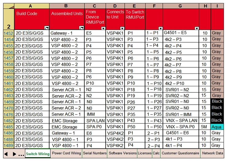 Refer to the exhibit.   An Administrator notices that a Service Status Warning is being received by Avaya Orchestrator indicating that port 27 on VSP 4850-1 is down. Based on the contents of the Customer and Network Lifecycle Workbook in the exhibit, which equipment is connected to this port? A)  VSP4K1, port 27 B)  Server/ACR-2, Interface NO C)  Server/ACR-1, Interface NO D)  VSP4K1, Port 26