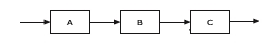 Exhibit: If a work breakdown structure (WBS)  shows the tasks below, what is C, the successor task? A)  Install OSP pathways B)  Install fiber C)  ________.   A)  Hold inspection B)  Create budget C)  Conduct safety meeting D)  Perform site survey