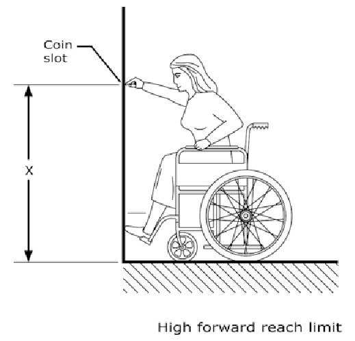 Exhibit:   A pay telephone using coins needs to be installed in a public area. In the specifications, it is required that the telephone shall meet the ADA (American with Disabilities Act)  requirement for front reach using a wheelchair. What will be the maximum reachable height or the value of  X ? A)  760 mm (30 in)  B)  864 mm (34 in)  C)  1170 mm (46 in)  D)  1220 mm (48 in)  E)  1370 mm (54 in) 