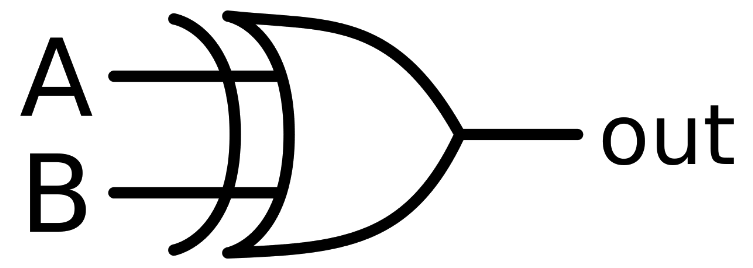 What is diagram referencing below?   A)  AND Gate B)  XOR Gate C)  OXR Gate D)  NAND Gate